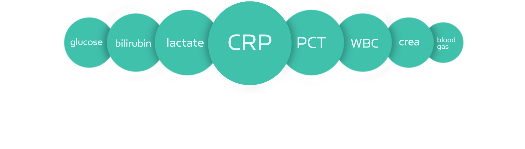 sepsis tanisinda crp radiometer